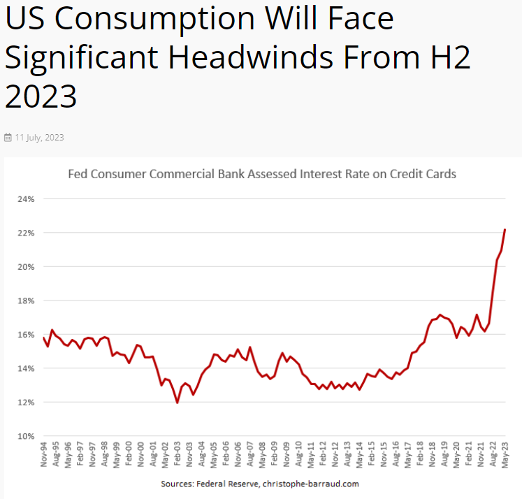 US Consumption Will Face Significant Headwinds From H2 2023